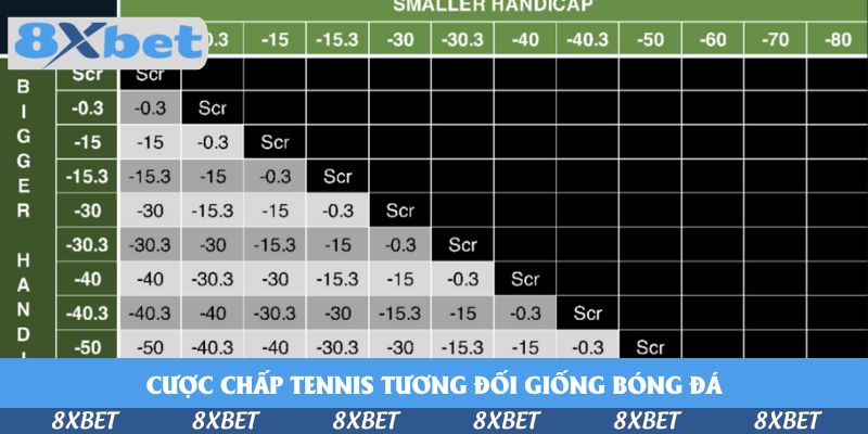 Nguyên Tắc Cược Chấp Game Tennis Tại Nhà Cái 8xbet Cụ Thể